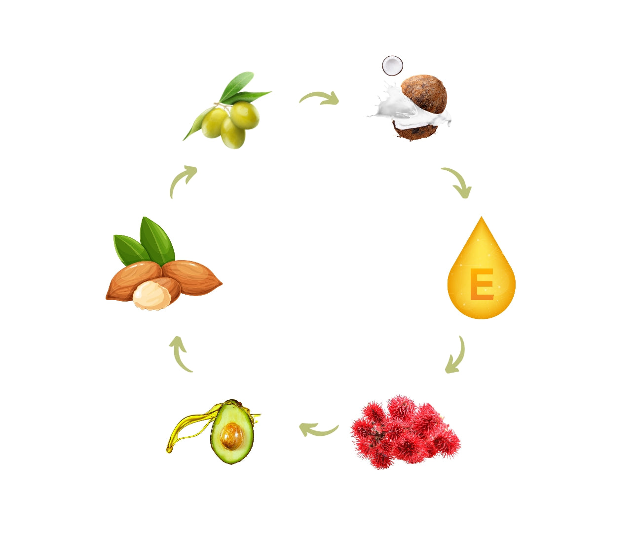 LA GAMME POUSSE NOURRISSANTE ( 3 produits)